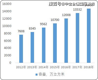2021年中国食品冷链物流市场产业结构分析预测及投资战略可行性研究