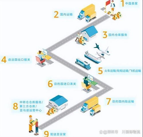 璟川国际物流 为澳洲跨境电商市场量身定制的物流方案澳洲海外仓