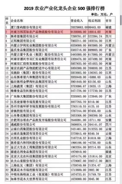这个全国500强出炉,万邦排名第二